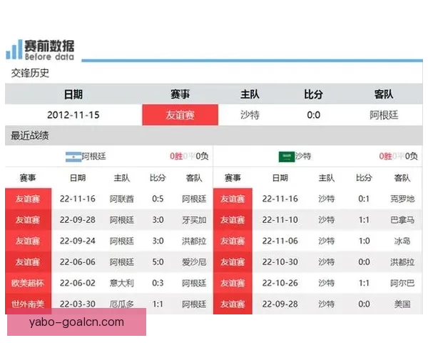 世界杯竞猜赔率走势分析及其对比赛结果的影响研究
