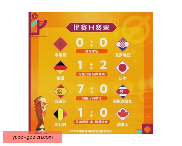 世界杯精彩赛事实时比分竞猜平台助你精准预测赛果与动态数据