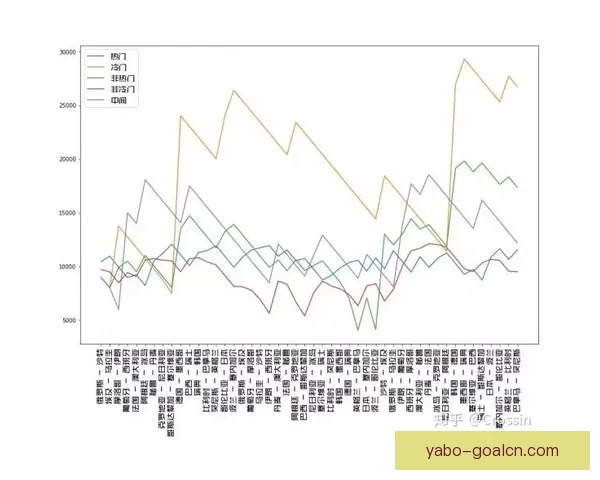 世界杯足球竞猜预测策略分析助你精准把握赛事走向和最佳投注时机