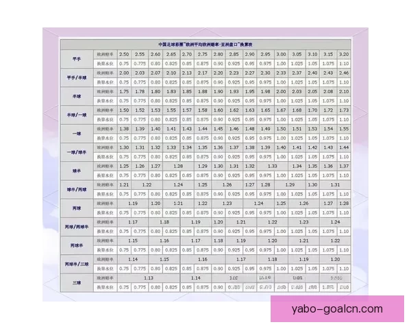 世界杯竞猜盘口分析全面解读 预测赛果与投注策略技巧分析